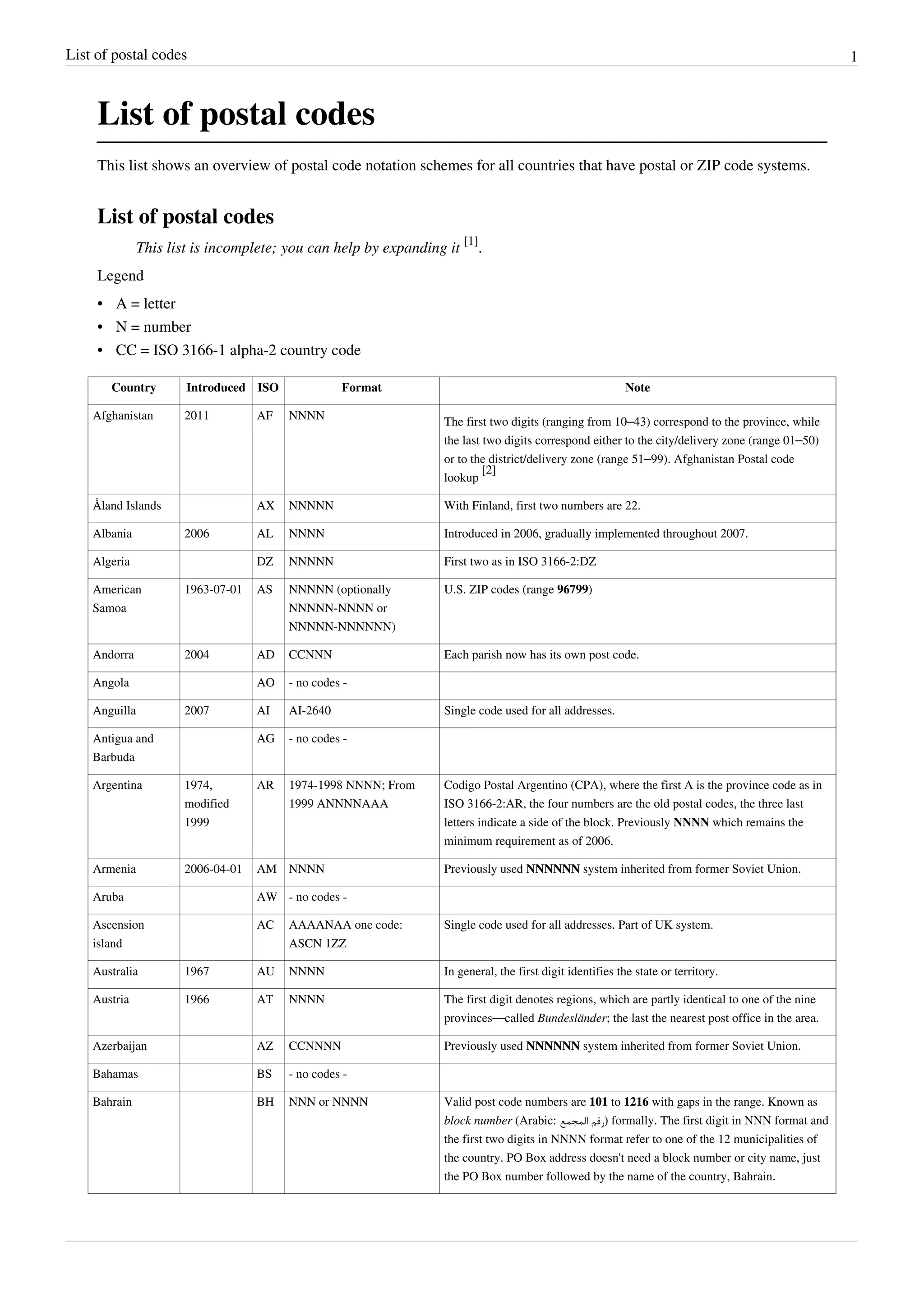 List of postal codes PDF