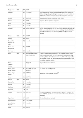 List of postal codes | PDF