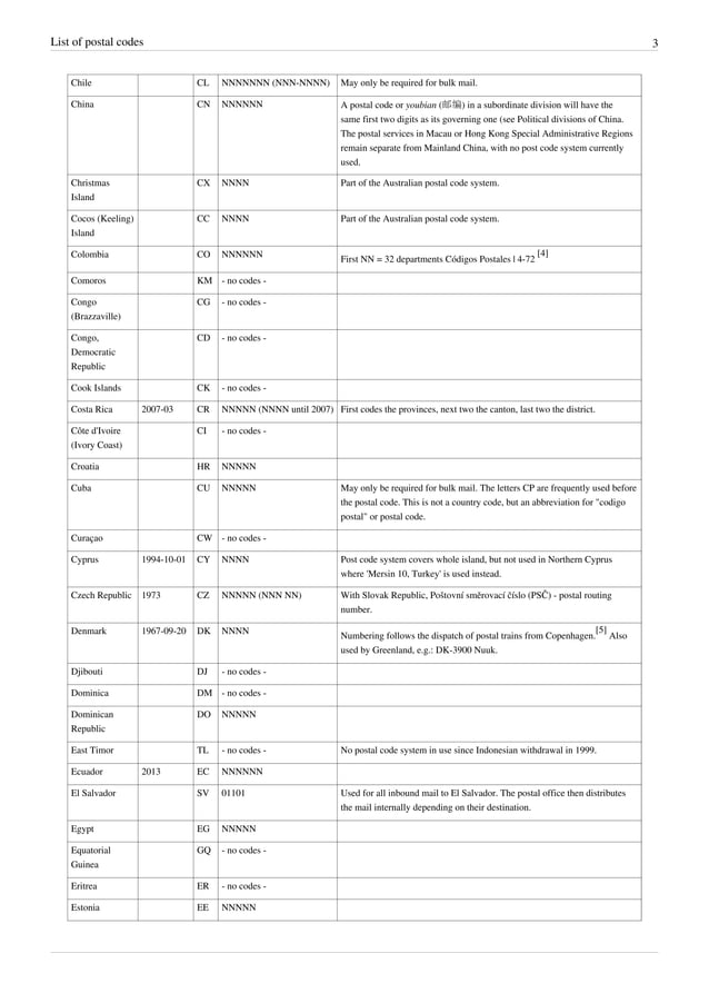 List Of Postal Codes Of Bagmati Province Postal Codes vrogue.co