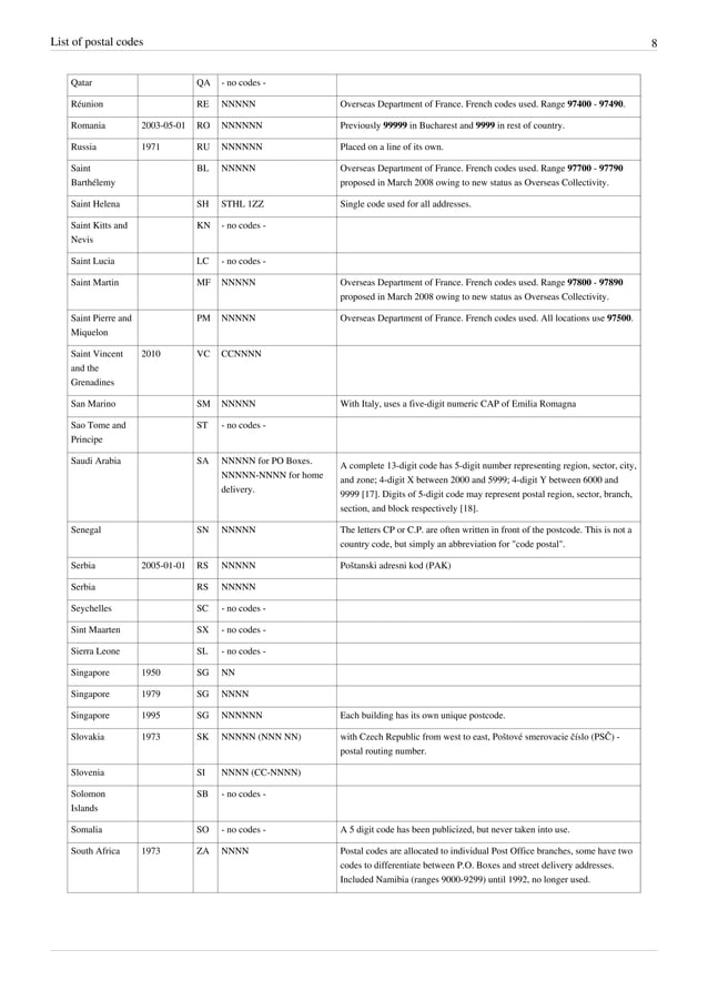 List of postal codes