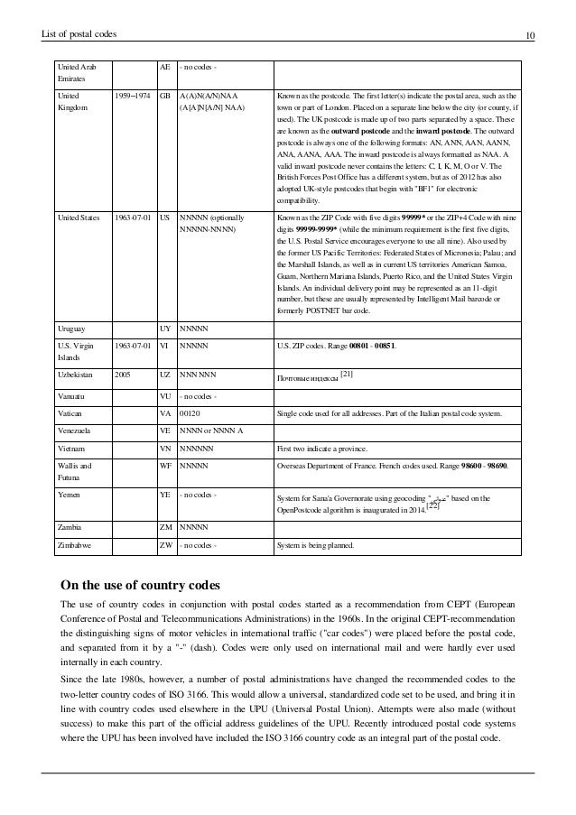 United Arab Emirates Zip Codes malayelly