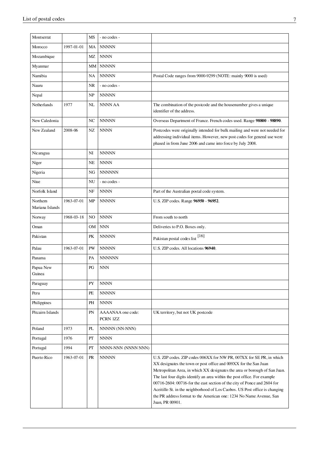 List of postal codes