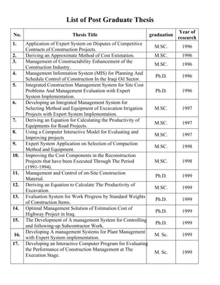 List of Post Graduate Thesis
                                                                                Year of
No.                        Thesis Title                           graduation
                                                                               research
1.    Application of Expert System on Disputes of Competitive
                                                                    M.SC.       1996
      Contracts of Construction Projects.
2.    Deriving an Approximate Method of Cost Estimation.            M.SC.       1996
3.    Management of Constructability Enhancement of the
                                                                    M.SC.       1996
      Construction Industry.
4.    Management Information System (MIS) for Planning And
                                                                    Ph.D.       1996
      Schedule Control of Construction In the Iraqi Oil Sector.
5.    Integrated Construction Management System for Site Cost
      Problems And Management Evaluation with Expert                Ph.D.       1996
      System Implementation.
6.    Developing an Integrated Management System for
      Selecting Method and Equipment of Excavation Irrigation       M.SC.       1997
      Projects with Expert System Implementation.
7.    Deriving an Equation for Calculating the Productivity of
                                                                    M.SC.       1997
      Equipments for Road Projects.
8.    Using a Computer Interactive Model for Evaluating and
                                                                    M.SC.       1997
      Improving projects
9.    Expert System Application on Selection of Compaction
                                                                    M.SC.       1998
      Method and Equipment.
10.   Improving the Cost Components in the Reconstruction
      Projects that have been Executed Through The Period           M.SC.       1998
      (1991-1994).
11.   Management and Control of on-Site Construction
                                                                    Ph.D.       1999
      Material.
12.   Deriving an Equation to Calculate The Productivity of
                                                                    M.SC.       1999
      Excavation.
13.   Evaluation System for Work Progress by Standard Weights
                                                                    Ph.D.       1999
      of Construction Items.
14.   Optimal Management Solution of Estimation Cost of
                                                                    Ph.D.       1999
      Highway Project in Iraq.
15.   The Development of A management System for Controlling
                                                                    Ph.D.       1999
      and following-up Subcontractor Work.
      Developing A management Systems for Plant Management
16.                                                                 M. Sc.      1999
      with Expert System implementation.
17.   Developing an Interactive Computer Program for Evaluating
      the Performance of Construction Management at The
                                                                    M. Sc.      1999
      Execution Stage.
 