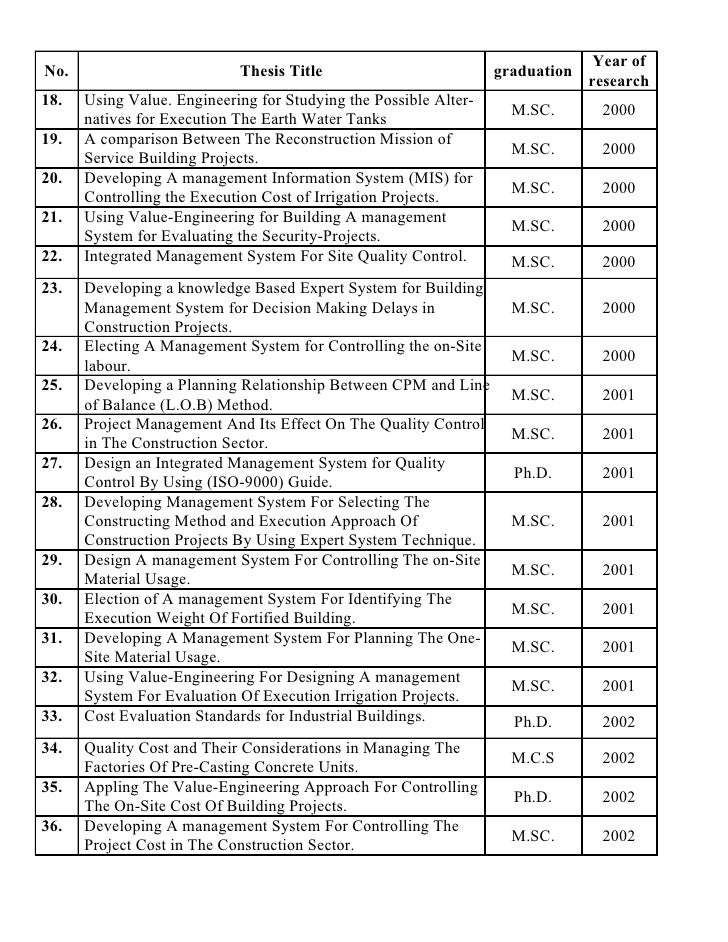 Business thesis titles