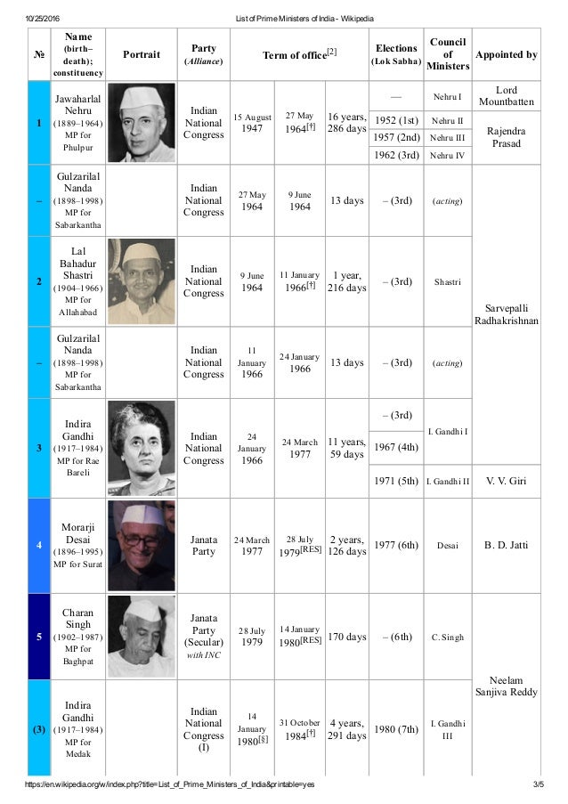 india home minister name list