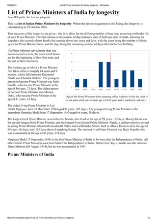 10/25/2016 List of Prime Ministers of India by longevity ­ Wikipedia
https://en.wikipedia.org/wiki/List_of_Prime_Ministers_of_India_by_longevity 1/3
Age of the Prime Ministers when assuming office is shown in this bar chart. It
is not quite a bell curve (mean age is 64.62 years and is marked by red line).
List of Prime Ministers of India by longevity
From Wikipedia, the free encyclopedia
This is a list of Indian Prime Ministers by longevity. Where the person in question is still living, the longevity is
calculated up to 25 October 2016.
Two measures of the longevity are given ­ this is to allow for the differing number of leap days occurring within the life
of each Prime Minister. The first column is the number of days between date of birth and date of death, allowing for
leap days; the second column breaks this number down into years and days, with the years being the number of whole
years the Prime Minister lived, and the days being the remaining number of days after his/her last birthday.
If a Prime Minister served more than one
non­consecutive term, the dates listed below
are for the beginning of their first term, and
the end of their final term.
The median age at which a Prime Minister
first takes office is roughly 64 years and 8
months, which falls between Gulzarilal
Nanda and Chandra Shekhar. The youngest
person to become Prime Minister was Rajiv
Gandhi, who became Prime Minister at the
age of 40 years, 72 days. The oldest person
to become Prime Minister was Morarji
Desai, who became Prime Minister at the
age of 81 years, 23 days.
The oldest living Prime Minister is Atal
Bihari Vajpayee, born 25 December 1924 (aged 91 years, 305 days). The youngest living Prime Minister is the
incumbent Narendra Modi, born 17 September 1950 (aged 66 years, 38 days).
The longest lived Prime Minister was Gulzarilal Nanda, who lived to the age of 99 years, 195 days. Morarji Desai was
the second­longest lived Prime Minister, and the longest lived elected Prime Minister (Nanda, a cabinet minister, served
as acting Prime Minister when both Jawaharlal Nehru and Lal Bahadur Shastri died in office). Desai lived to the age of
99 years, 40 days, only 155 days short of matching Nanda. The shortest lived Prime Minister was Rajiv Gandhi, who
was assassinated at the age of 46 years, 274 days.
Narendra Modi (17 September 1950) is the first Prime Minister of India to be born after the Independence of India. All
other former Prime Ministers were born before the Independence of India. Before him, Rajiv Gandhi was the last born
Prime Minister (20 August 1944), but he was assassinated in 1991.
Prime Ministers of India
 