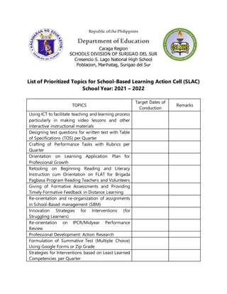 Republic ofthe Philippines
Department of Education
Caraga Region
SCHOOLS DIVISION OF SURIGAO DEL SUR
Cresencio S. Lago National High School
Poblacion, Marihatag, Surigao del Sur
List of Prioritized Topics for School-Based Learning Action Cell (SLAC)
School Year: 2021 – 2022
TOPICS
Target Dates of
Conduction
Remarks
Using ICT to facilitate teaching and learning process
particularly in making video lessons and other
interactive instructional materials
Designing test questions for written test with Table
of Specifications (TOS) per Quarter
Crafting of Performance Tasks with Rubrics per
Quarter
Orientation on Learning Application Plan for
Professional Growth
Retooling on Beginning Reading and Literacy
Instruction cum Orientation on FLAT for Brigada
Pagbasa Program Reading Teachers and Volunteers
Giving of Formative Assessments and Providing
Timely Formative Feedback in Distance Learning
Re-orientation and re-organization of assignments
in School-Based management (SBM)
Innovation Strategies for Interventions (for
Struggling Learners)
Re-orientation on IPCR/Midyear Performance
Review
Professional Development: Action Research
Formulation of Summative Test (Multiple Choice)
Using Google Forms or Zip Grade
Strategies for Interventions based on Least Learned
Competencies per Quarter
 