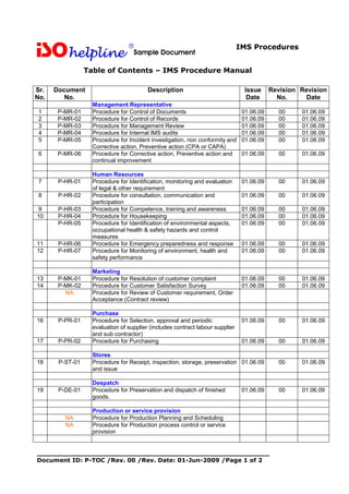 IMS Procedures
Table of Contents – IMS Procedure Manual
________________________________________________________
Document ID: P-TOC /Rev. 00 /Rev. Date: 01-Jun-2009 /Page 1 of 2
Sr.
No.
Document
No.
Description Issue
Date
Revision
No.
Revision
Date
Management Representative
1 P-MR-01 Procedure for Control of Documents 01.06.09 00 01.06.09
2 P-MR-02 Procedure for Control of Records 01.06.09 00 01.06.09
3 P-MR-03 Procedure for Management Review 01.06.09 00 01.06.09
4 P-MR-04 Procedure for Internal IMS audits 01.06.09 00 01.06.09
5 P-MR-05 Procedure for Incident investigation, non conformity and
Corrective action, Preventive action (CPA or CAPA)
01.06.09 00 01.06.09
6 P-MR-06 Procedure for Corrective action, Preventive action and
continual improvement
01.06.09 00 01.06.09
Human Resources
7 P-HR-01 Procedure for Identification, monitoring and evaluation
of legal & other requirement
01.06.09 00 01.06.09
8 P-HR-02 Procedure for consultation, communication and
participation
01.06.09 00 01.06.09
9 P-HR-03 Procedure for Competence, training and awareness 01.06.09 00 01.06.09
10 P-HR-04 Procedure for Housekeeping 01.06.09 00 01.06.09
P-HR-05 Procedure for Identification of environmental aspects,
occupational health & safety hazards and control
measures
01.06.09 00 01.06.09
11 P-HR-06 Procedure for Emergency preparedness and response 01.06.09 00 01.06.09
12 P-HR-07 Procedure for Monitoring of environment, health and
safety performance
01.06.09 00 01.06.09
Marketing
13 P-MK-01 Procedure for Resolution of customer complaint 01.06.09 00 01.06.09
14 P-MK-02 Procedure for Customer Satisfaction Survey 01.06.09 00 01.06.09
NA Procedure for Review of Customer requirement, Order
Acceptance (Contract review)
Purchase
16 P-PR-01 Procedure for Selection, approval and periodic
evaluation of supplier (includes contract labour supplier
and sub contractor)
01.06.09 00 01.06.09
17 P-PR-02 Procedure for Purchasing 01.06.09 00 01.06.09
Stores
18 P-ST-01 Procedure for Receipt, inspection, storage, preservation
and issue
01.06.09 00 01.06.09
Despatch
19 P-DE-01 Procedure for Preservation and dispatch of finished
goods.
01.06.09 00 01.06.09
Production or service provision
NA Procedure for Production Planning and Scheduling
NA Procedure for Production process control or service
provision
 