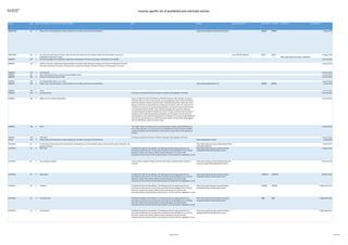 List Of Prohibited Articles to import into EU | PDF