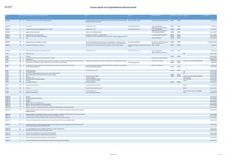 640000 Code List Of Prohibited Articles to import into EU | PDF