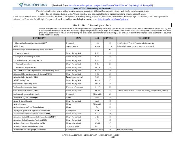 List of Psychology Tests