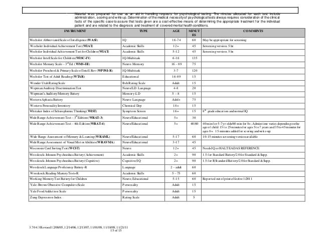 Common psychological testing instruments image