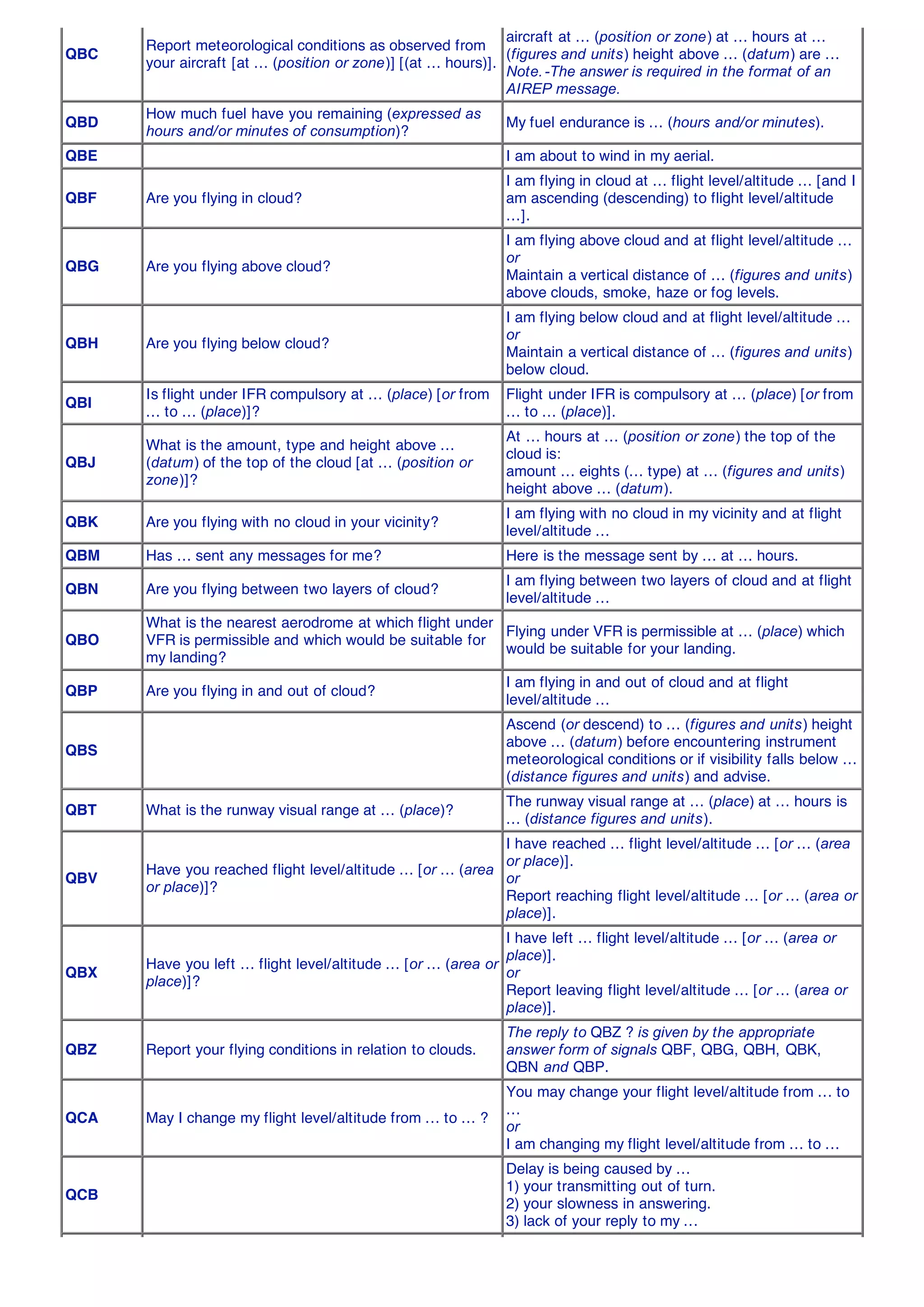 List of q codes | PDF | Air Travel | Travel Type