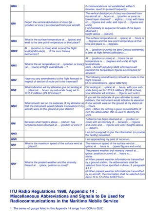QMH                                                               if communication is not established within 5
                                                                  minutes, revert to present frequency.
                                                                  The vertical distribution of cloud as observed from
                                                                  my aircraft at ... hours at ... (position or zone) is :
                                                                  lowest layer observed* ... eights (... type) with base
           Report the vertical distribution of cloud [at ...      of ... (figures and units) and tops of ... (figures and
QMI
           (position or zone)] as observed from your aircraft.    units)
                                                                  [*and similarly in sequence for each of the layers
                                                                  observed. ]
                                                                  height above ... (datum).
                                                                  The surface temperature at ... (place) at ... hours is
           What is the surface temperature at ... (place) and
QMU                                                               ... degrees and the dew point temperature at that
           what is the dew point temperature at that place?
                                                                  time and place is ... degrees.
           At ... (position or zone) what is (are) the flight
                                                                  At ... (position or zone) the zero Celsius isotherm(s)
QMW        level(s)/altitude(s) ... of the zero Celsius
                                                                  is (are) at flight level(s)/altitude(s) ...
           isotherm(s)?
                                                                   At ... (position or zone) at ... hours the air
                                                                   temperature is ... (degrees and units) at flight
           What is the air temperature [at ... (position or zone)] level/altitude ...
QMX
           (at ... hours) at flight level/altitude ...?            Note. - Aircraft reporting QMX information will
                                                                   transmit the temperature figures as corrected for
                                                                   airspeed.
                                                                  The following amendment(s) should be made to the
           Have you any amendments to the flight forecast in
QMZ                                                               flight forecast ...
           respect of section of route yet to be traversed?
                                                                  [If no amendments, signal QMZ NIL]
           What indication will my altimeter give on landing at   On landing at ... (place) at ... hours, with your sub-
QNE        ... (place) at ... hours, my sub-scale being set to    scale being set to 1013.2 millibars (29.92 inches),
           1013.2 millibars (29.92 inches)?                       your altimeter will indicate ... (figures and units).
                                                                  If you set the subscale of your altimeter to read ...
                                                                  millibars, the instrument would indicate its elevation
           What should I set on the subscale of my altimeter so if your aircraft were on the ground at my station at
QNH        that the instrument would indicate its elevation if my ... hours.
           aircraft were on the ground at your station?           Note. - When the setting is given in hundredths of
                                                                  inch the abbreviation INS is used to identify the
                                                                  units.
                                                                  Turblence has been observed at ... (position or
           Between what heights above ... (datum) has             zone) with an intensity of ... between ... (figures
QNI
           turbulence been observed at ... (position or zone)?    and units) and ... (figures and units) heights above
                                                                  ... (datum).
                                                                  I am not equipped to give the information (or provide
QNO
                                                                  the facility) requested.
QNR                                                               I am approaching my point of no return.
           What is the maximum speed of the surface wind at       The maximum speed of the surface wind at ...
QNT
           ... (place)?                                           (place) at ... hours is ... (speed figures and units).
                                                                  The present weather and intensity thereof at ...
                                                                  (place, position or zone) at ... hours is ...
                                                                  Notes:
                                                                  a) When present weather information is transmitted
           What is the present weather and the intensity          by a ground station, the abbreviations shall be
QNY
           thereof at ... (place, position or zone)?              selected from those specified in Annex 3, paragraph
                                                                  4.8.2.
                                                                  b) When present weather information is transmitted
                                                                  by an aircraft, the information shall be selected from
                                                                  items 10 to 12 of the AIREP form.




ITU Radio Regulations 1990, Appendix 14 :
Miscellaneous Abbreviations and Signals to Be Used for
Radiocommunications in the Maritime Mobile Service
1. The series of groups listed in this Appendix 14 range from QOA to QUZ.
 