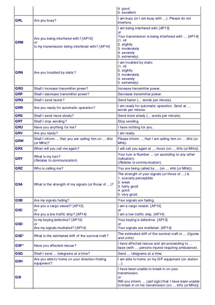 List of q codes