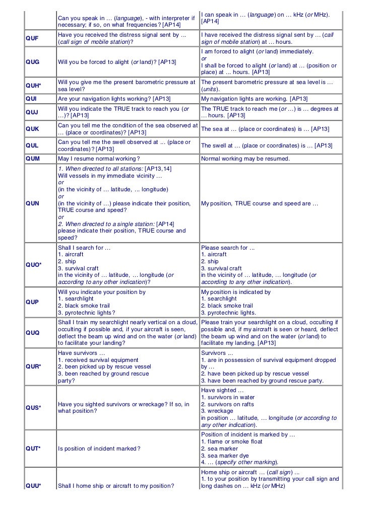 List of q codes