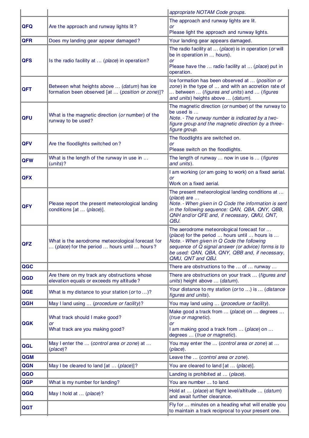 List of q codes