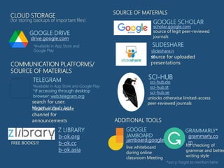 CLOUD STORAGE
(for storing backups of important files)
GOOGLE DRIVE
drive.google.com
COMMUNICATION PLATFORMS/
SOURCE OF MATERIALS
TELEGRAM
*Available in App Store and Google Play
*if accessing through desktop
browser: web.telegram.org
search for user:
libgen_scihub_bot
b-ok.org
b-ok.cc
b-ok.asia
Z LIBRARY
*Available in App Store and
Google Play
ADDITIONAL TOOLS
GOOGLE
JAMBOARD
live whiteboard
during online
classroom Meeting
jamboard.google.com
GOOGLE SCHOLAR
source of legit peer-reviewed
journals
SCI-HUB
unlocks otherwise limited-access
peer-reviewed journals
sci-hub.do
sci-hub.st
sci-hub.se
scholar.google.com
SOURCE OF MATERIALS
SLIDESHARE
source for uploaded
presentations
slideshare.n
et
FREE BOOKS!!!
GRAMMARLY*
grammarly.co
m
*teacher can create
channel for
announcements
for checking of
grammar and better
writing style
*sorry; forgot to mention hehe
 