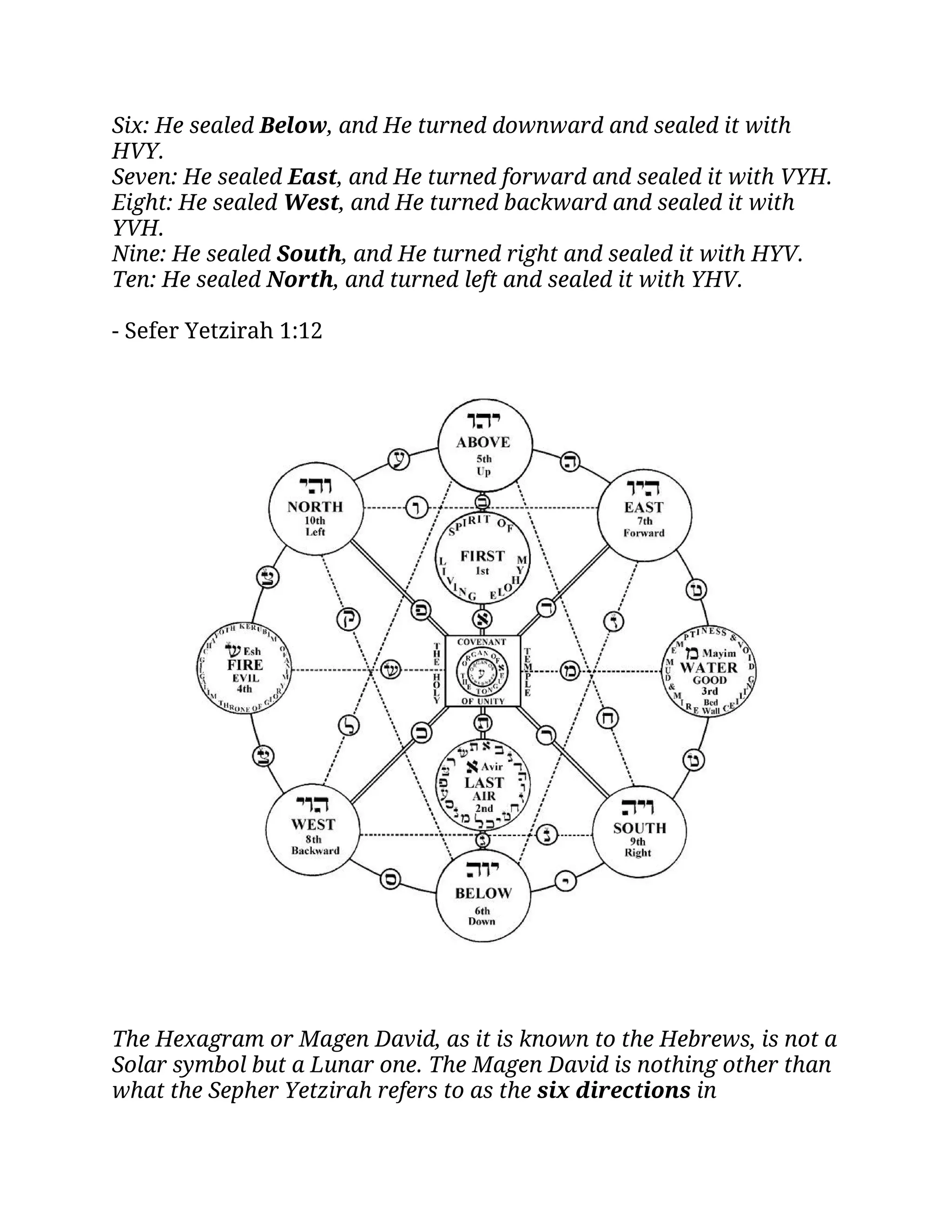 List of references to the Six Directions of the Six Pointed Star of ...