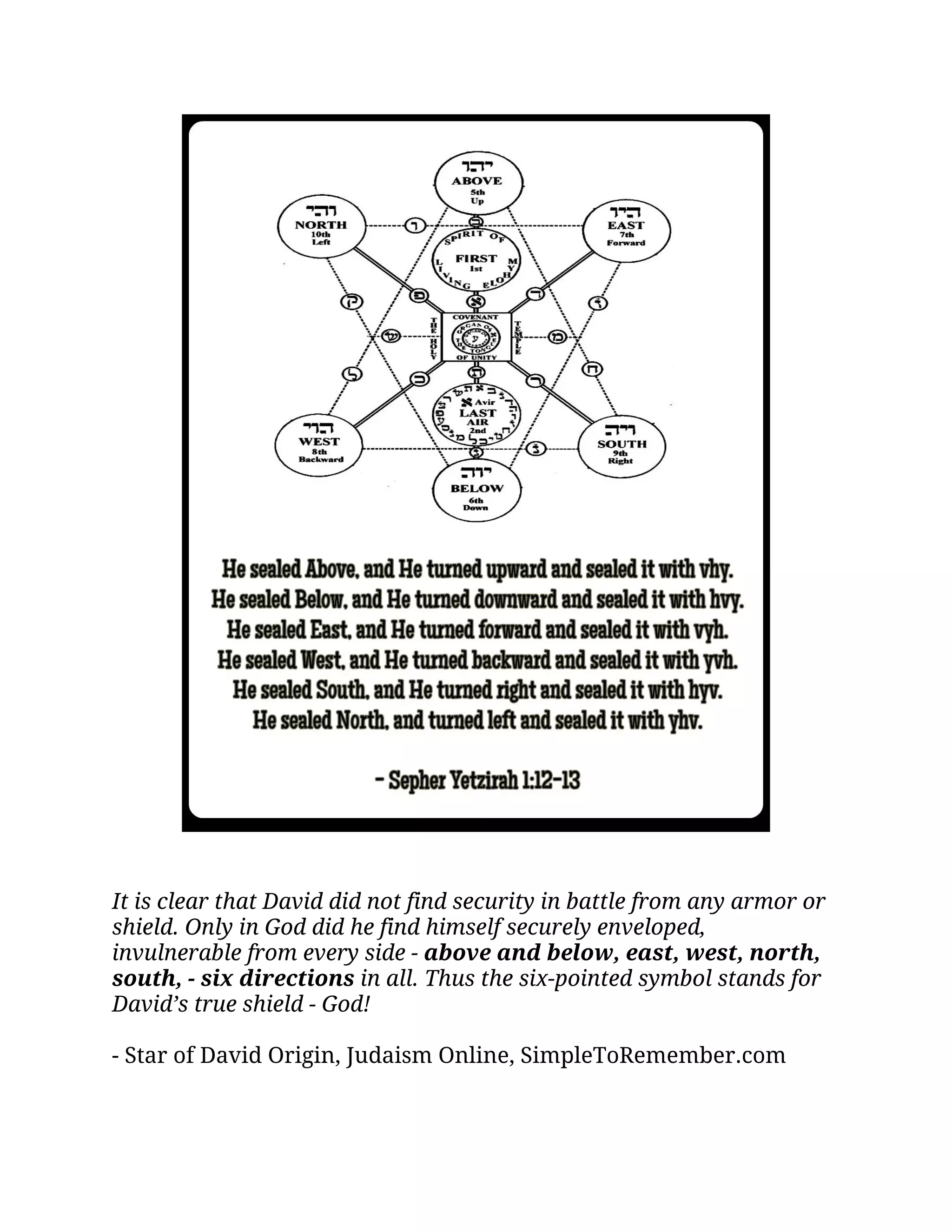 List of references to the Six Directions of the Six Pointed Star of ...