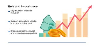 List of Regional Rural Banks in India... | PDF