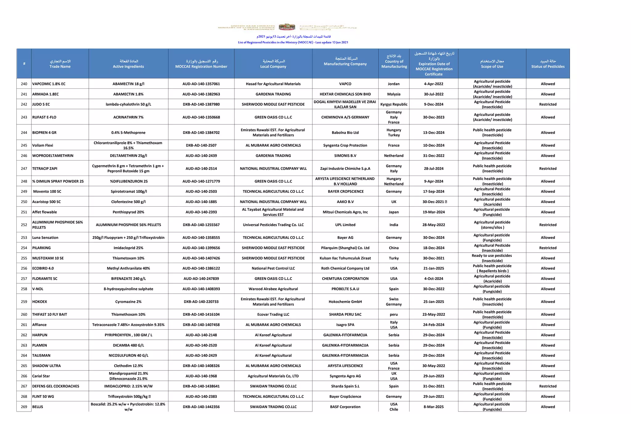 List of Registered Pesticides.pdf