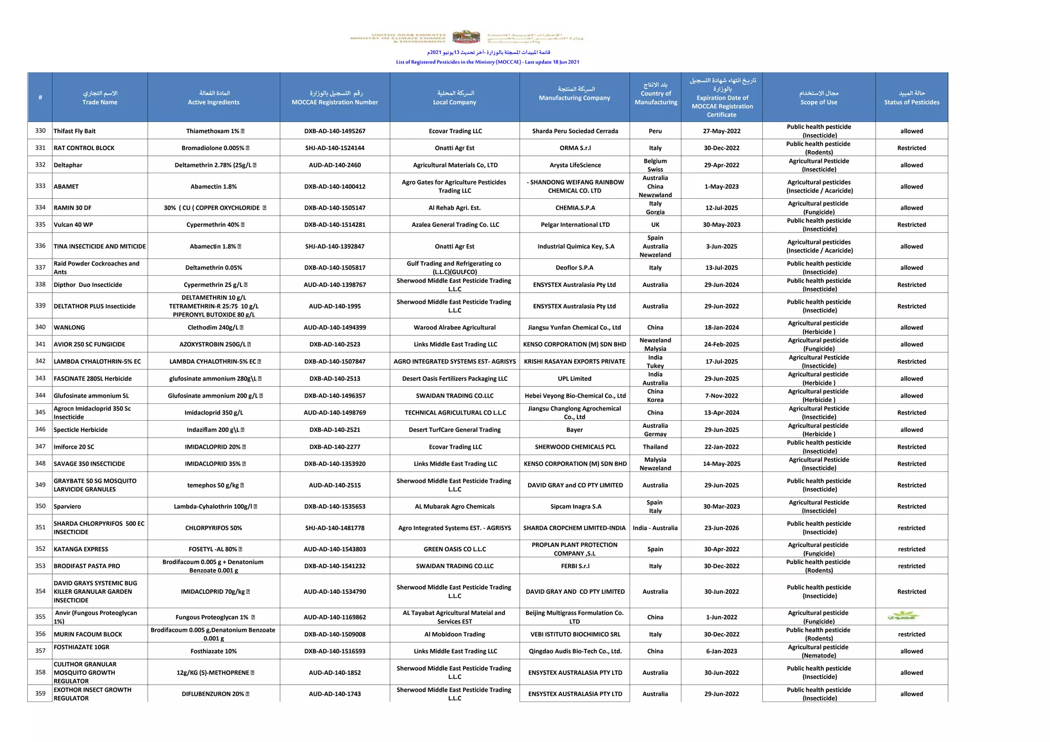 List of Registered Pesticides.pdf