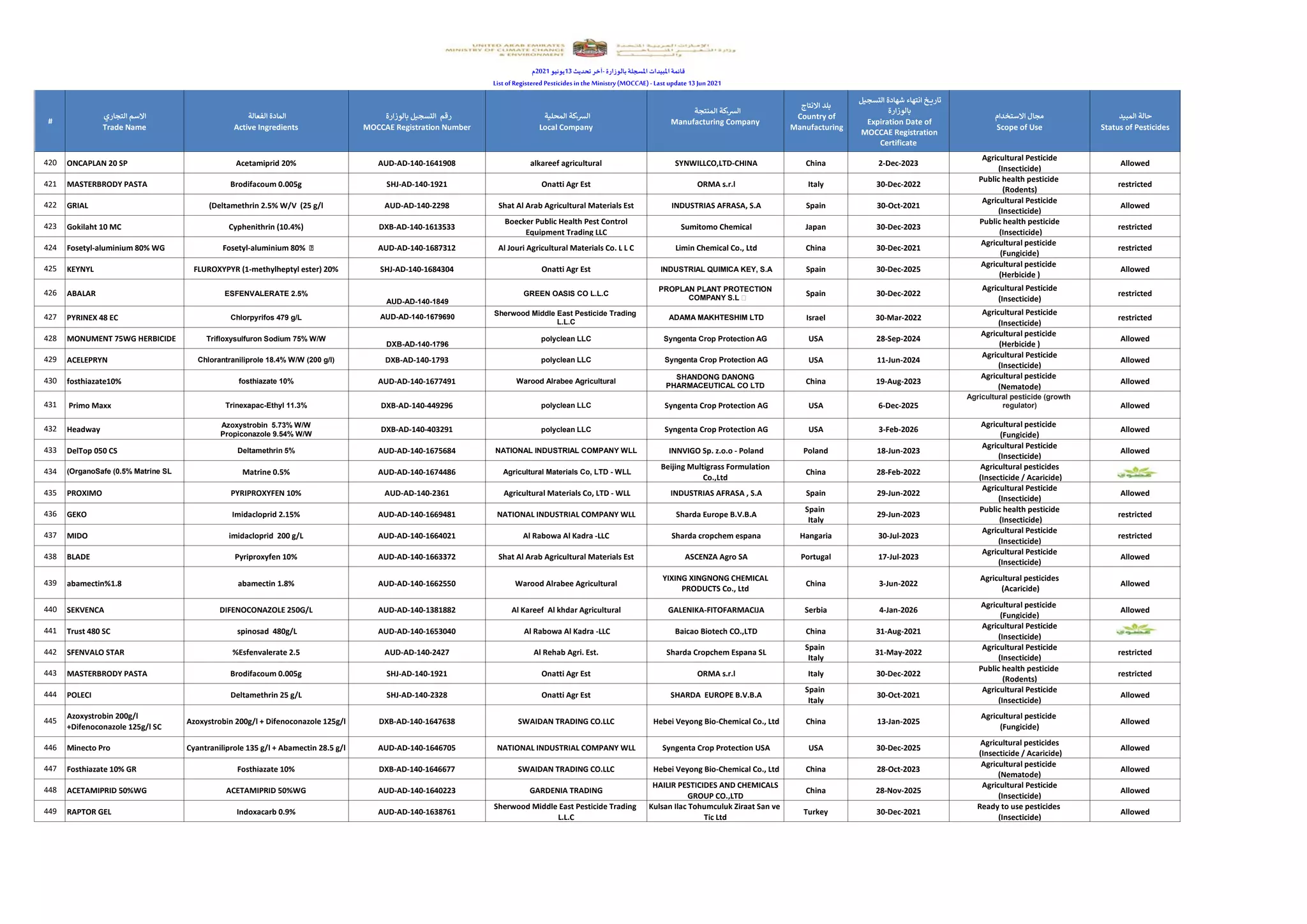 List of Registered Pesticides.pdf