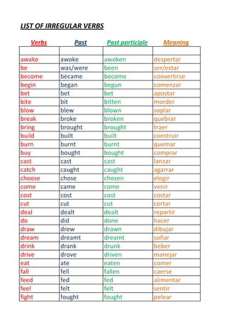 List of regular/ irregular verbs | PDF | Food & Drink