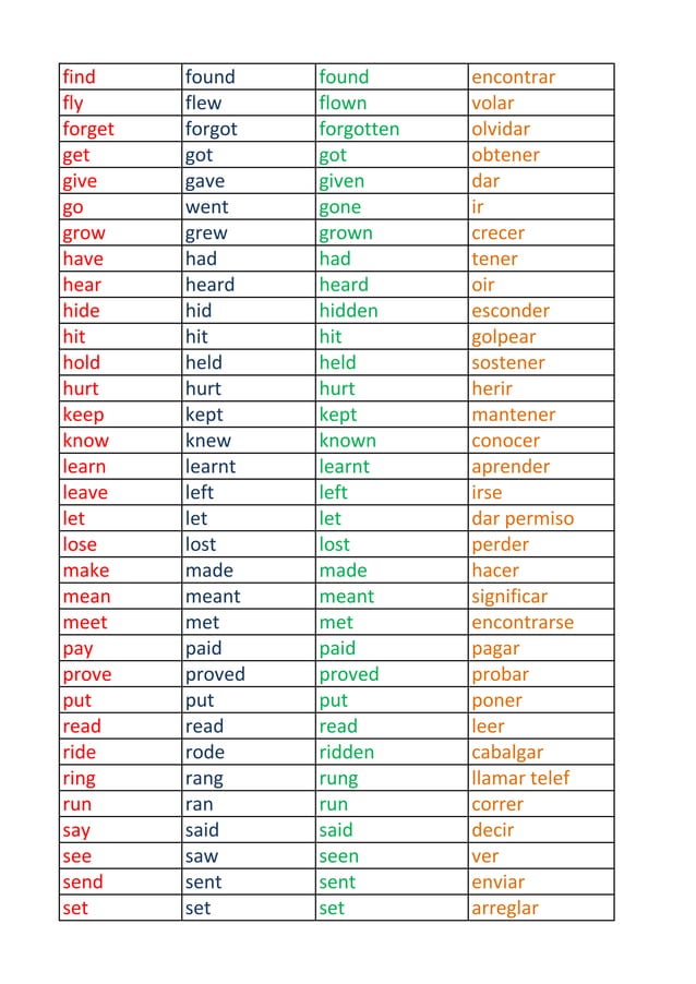 List of regular/ irregular verbs | PDF
