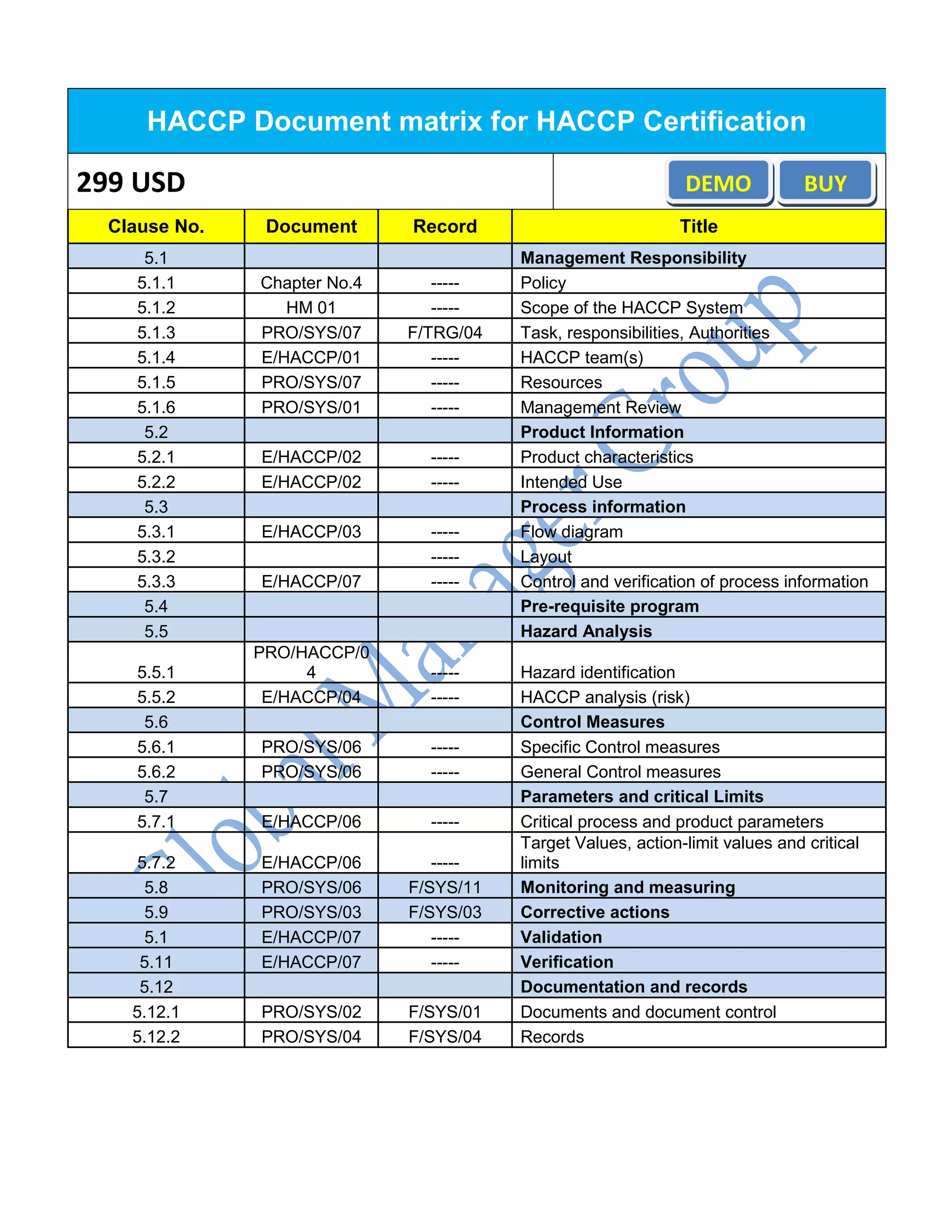List of required HACCP document | PDF