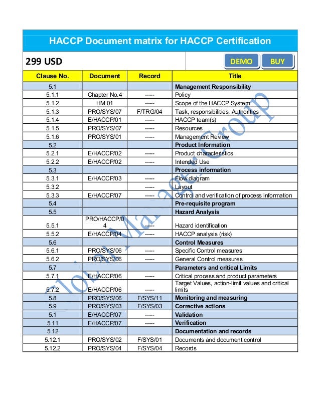 List of required HACCP document