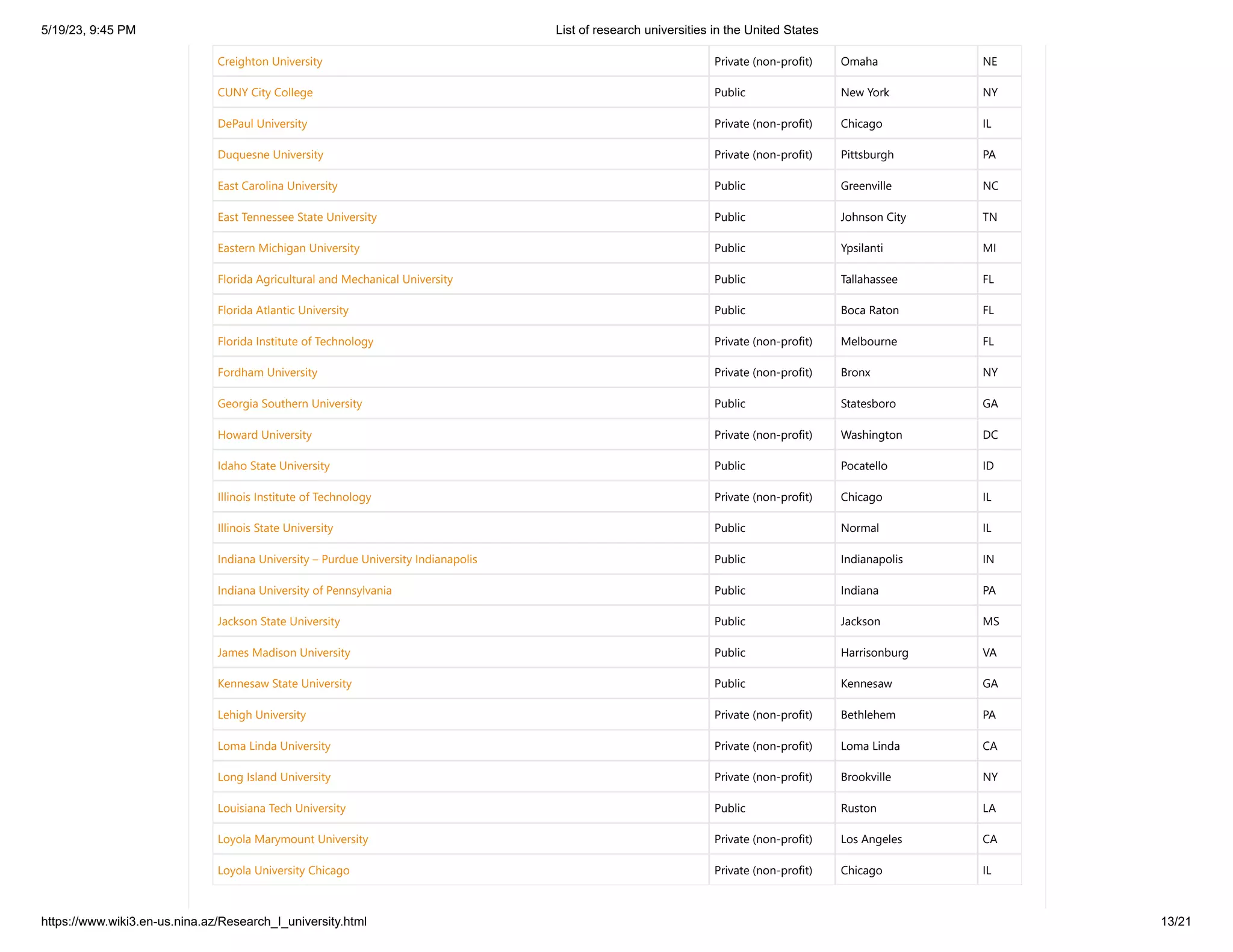 List of research (R1 and R2) universities in the United States.pdf