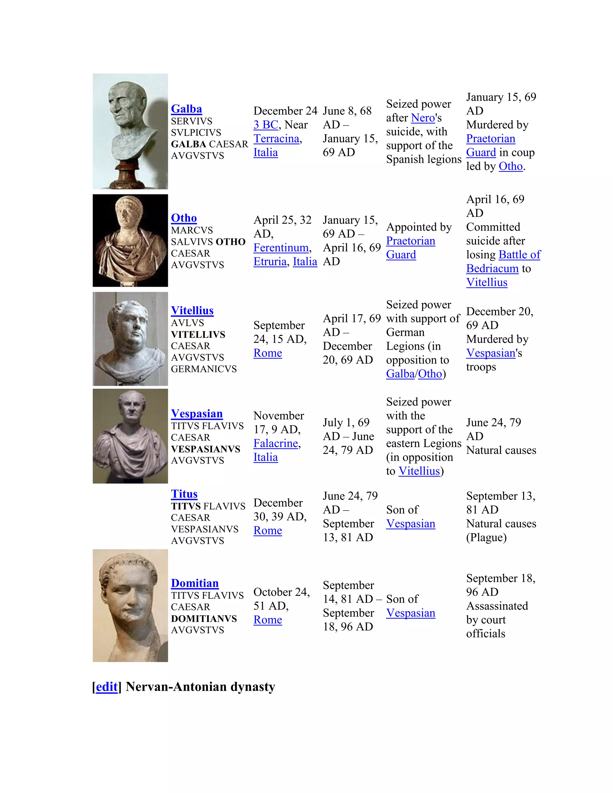 Roman Emperors Timeline