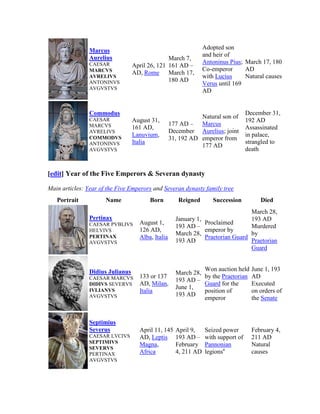 Roman Emperors Timeline