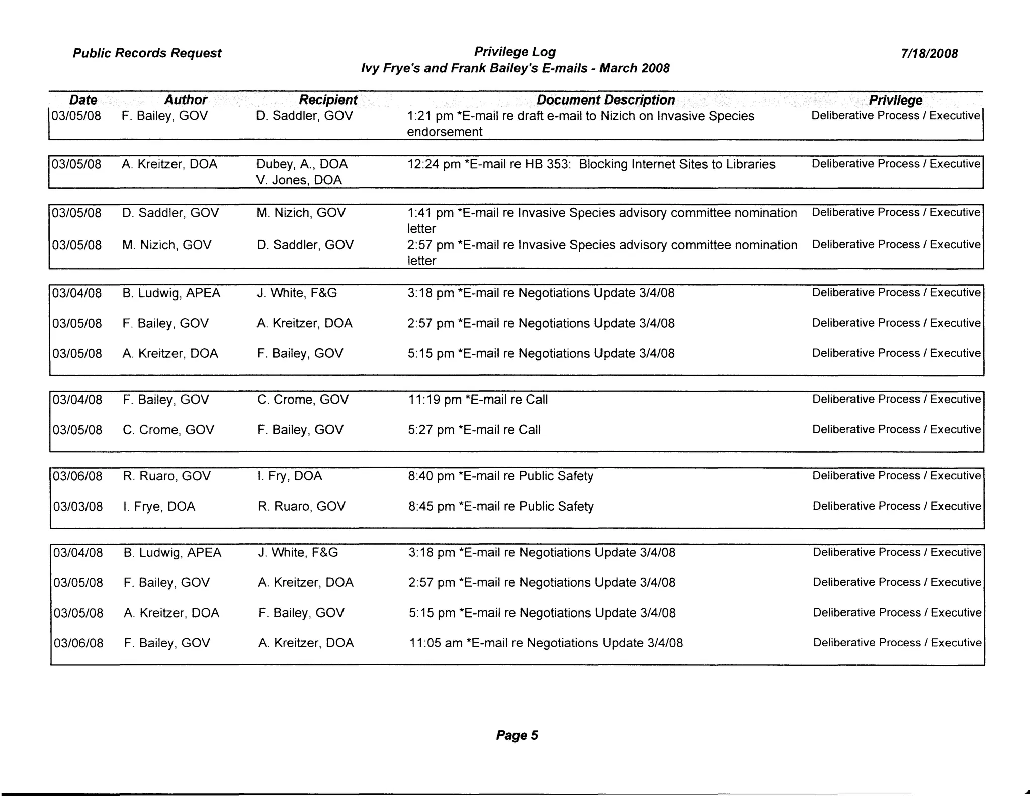 Public Records Request
Date Author Recipient
03/05/08 F. Bailey, GOV D. Saddler, GOV
03/05/08 A. Kreitzer, DOA Dubey, A., DOA
V. Jones, DOA
03/05/08 D. Saddler, GOV M. Nizich, GOV
03/05/08 M. Nizich, GOV D. Saddler, GOV
03/04/08 B. Ludwig, APEA J. White, F&G
03/05/08 F. Bailey, GOV A. Kreitzer, DOA
03/05/08 A. Kreitzer, DOA F. Bailey, GOV
03/04/08 F. Bailey, GOV C. Creme, GOV
03/05/08 C. Creme, GOV F. Bailey, GOV
03/06/08 R. Ruaro, GOV I. Fry, DOA
03/03/08 I. Frye, DOA R. Ruaro, GOV
03/04/08 B. Ludwig, APEA J. White, F&G
03/05/08 F. Bailey, GOV A. Kreitzer, DOA
03/05/08 A. Kreitzer, DOA F. Bailey, GOV
03/06/08 F. Bailey, GOV A. Kreitzer, DOA
Privilege Log
Ivy Frye's and Frank Bailey's E-mails - March 2008
Document Description
1:21 pm *E-mail re draft e-mail to Nizich on Invasive Species
endorsement
12:24 pm *E-mail re HB 353: Blocking Internet Sites to Libraries
1:41 pm *E-mail re Invasive Species advisory committee nomination
letter
2:57 pm *E-mail re Invasive Species advisory committee nomination
letter
3:18 pm *E-mail re Negotiations Update 3/4/08
2:57 pm *E-mail re Negotiations Update 3/4/08
5:15 pm *E-mail re Negotiations Update 3/4/08
11:19 pm *E-mail re Call
5:27 pm *E-mail re Call
8:40 pm *E-mail re Public Safety
8:45 pm *E-mail re Public Safety
3:18 pm *E-mail re Negotiations Update 3/4/08
2:57 pm *E-mail re Negotiations Update 3/4/08
5:15 pm *E-mail re Negotiations Update 3/4/08
11:05 am *E-mail re Negotiations Update 3/4/08
PageS
7/18/2008
Privilege
Deliberative Process / Executive
Deliberative Process / Executive
Deliberative Process I Executive
Deliberative Process / Executive
Deliberative Process I Executive
Deliberative Process I Executive
Deliberative Process I Executive
Deliberative Process I Executive
Deliberative Process I Executive
Deliberative Process I Executive
Deliberative Process / Executive
Deliberative Process I Executive
Deliberative Process / Executive
Deliberative Process I Executive
Deliberative Process I Executive
 