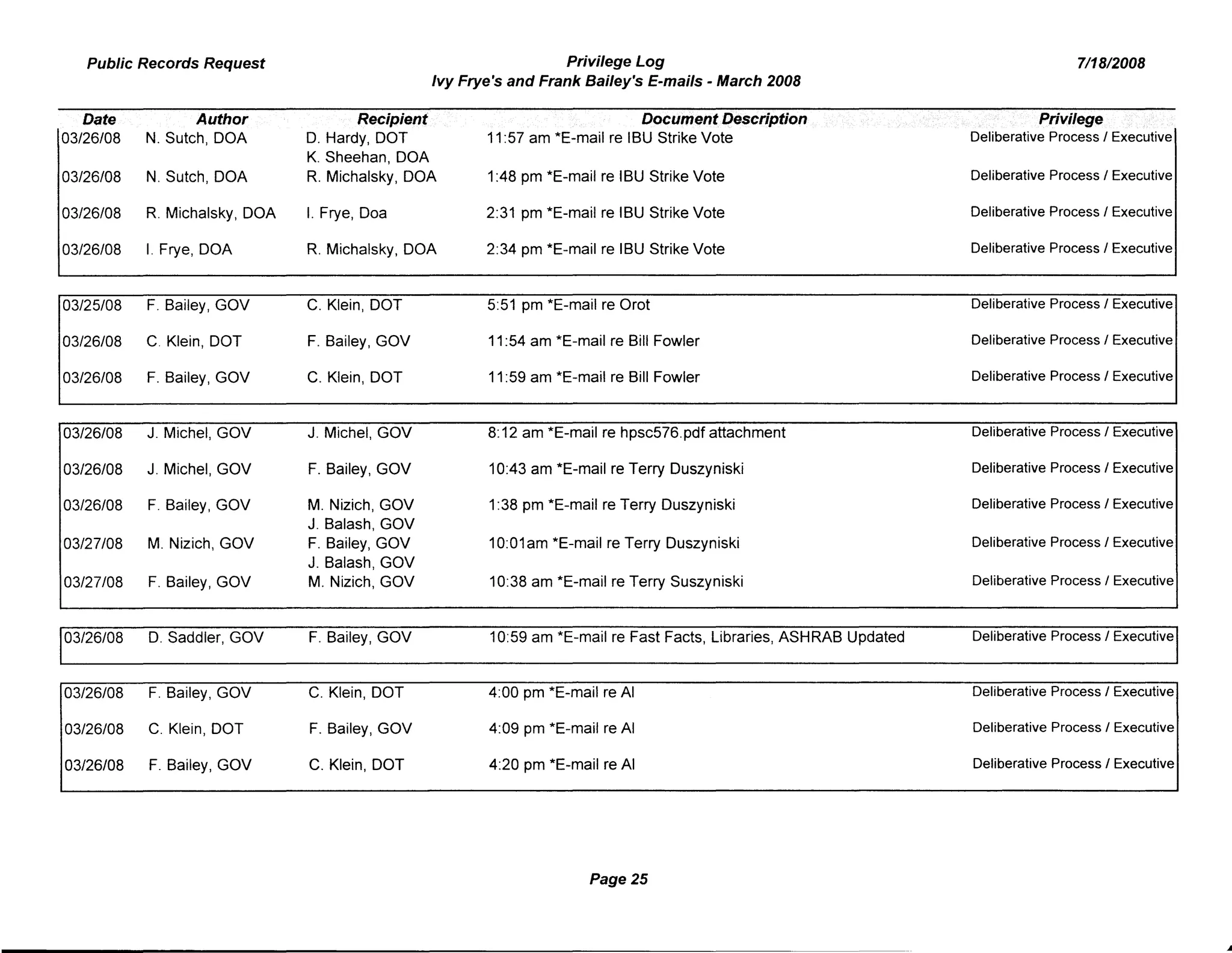 Public Records Request Privilege Log
Ivy Frye's and Frank Bailey's E-mails - March 2008
7/18/2008
Date Author Recipient
03/26/08 N. Sutch, DOA D. Hardy, DOT
K. Sheehan, DOA
03/26/08 N. Sutch, DOA R. Michalsky, DOA
03/26/08 R. Michalsky, DOA I. Frye, Doa
03/26/08 I. Frye, DOA R. Michalsky, DOA
03/25/08 F. Bailey, GOV C. Klein, DOT
03/26/08 C. Klein, DOT F. Bailey, GOV
03/26/08 F. Bailey, GOV C. Klein, DOT
03/26/08 J. Michel, GOV J. Michel, GOV
03/26/08 J. Michel, GOV F. Bailey, GOV
03/26/08 F. Bailey, GOV M. Nizich, GOV
J. Balash, GOV
03/27/08 M. Nizich, GOV F. Bailey, GOV
J. Balash, GOV
03/27/08 F. Bailey, GOV M. Nizich, GOV
03/26/08 D. Saddler, GOV F. Bailey, GOV
03/26/08 F. Bailey, GOV C. Klein, DOT
03/26/08 C. Klein, DOT F. Bailey, GOV
03/26/08 F. Bailey, GOV C. Klein, DOT
Docum.entDescription
11:57 am *E-mail re IBU Strike Vote
1:48 pm *E-mail re IBU Strike Vote
2:31 pm *E-mail re IBU Strike Vote
2:34 pm *E-mail re IBU Strike Vote
5:51 pm *E-mail re Orot
11:54 am *E-mail re Bill Fowler
11:59 am *E-mail re Bill Fowler
8:12 am *E-mail re hpsc576.pdf attachment
10:43 am *E-mail re Terry Duszyniski
1:38 pm *E-mail re Terry Duszyniski
10:01am *E-mail re Terry Duszyniski
10:38 am *E-mail re Terry Suszyniski
10:59 am *E-mail re Fast Facts, Libraries, ASHRAB Updated
4:00 pm *E-mail re AI
4:09 pm *E-mail re AI
4:20 pm *E-mail re AI
Page 25
Privilege
Deliberative Process I Executive
Deliberative Process I Executive
Deliberative Process I Executive
Deliberative Process I Executive
Deliberative Process I Executive
Deliberative Process I Executive
Deliberative Process I Executive
Deliberative Process I Executive
Deliberative Process I Executive
Deliberative Process I Executive
Deliberative Process I Executive
Deliberative Process I Executive
Deliberative Process I Executive
Deliberative Process I Executive
Deliberative Process I Executive
Deliberative Process I Executive
 