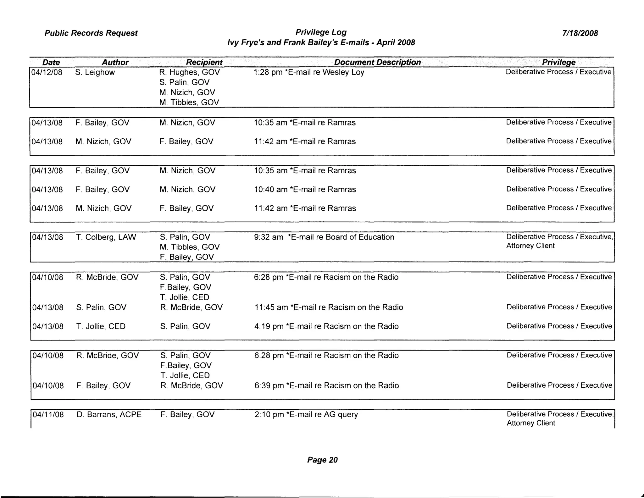 Public Records Request Privilege Log 7/18/2008
Ivy Frye's and Frank Bailey's E-mails - April 2008
Date Author Recipient Document Description PrivileQe
04/12/08 S. Leighow R. Hughes, GOV 1:28 pm *E-mail re Wesley Loy Deliberative Process / Executive
S. Palin, GOV
M. Nizich, GOV
M. Tibbles, GOV
04/13/08 F. Bailey, GOV M. Nizich, GOV 10:35 am *E-mail re Ramras Deliberative Process / Executive
04/13/08 M. Nizich, GOV F. Bailey, GOV 11:42 am *E-mail re Ramras Deliberative Process / Executive
04/13/08 F. Bailey, GOV M. Nizich, GOV 10:35 am *E-mail re Ramras Deliberative Process / Executive
04/13/08 F. Bailey, GOV M. Nizich, GOV 10:40 am *E-mail re Ramras Deliberative Process / Executive
04/13/08 M. Nizich, GOV F. Bailey, GOV 11:42 am *E-mail re Ramras Deliberative Process / Executive
04/13/08 T. Colberg, LAW S. Palin, GOV 9:32 am *E-mail re Board of Education Deliberative Process / Executive,
M. Tibbles, GOV Attorney Client
F. Bailey, GOV
04/10/08 R. McBride, GOV S. Palin, GOV 6:28 pm *E-mail re Racism on the Radio Deliberative Process / Executive
F.Bailey, GOV
T. Jollie, CEO
04/13/08 S. Palin, GOV R. McBride, GOV 11:45 am *E-mail re Racism on the Radio Deliberative Process / Executive
04/13/08 T. Jollie, CEO S. Palin, GOV 4:19 pm *E-mail re Racism on the Radio Deliberative Process / Executive
04/10/08 R. McBride, GOV S. Palin, GOV 6:28 pm *E-mail re Racism on the Radio Deliberative Process / Executive
F.Bailey, GOV
T. Jollie, CEO
04/10/08 F. Bailey, GOV R. McBride, GOV 6:39 pm *E-mail re Racism on the Radio Deliberative Process / Executive
04/11/08 D. Barrans, ACPE F. Bailey, GOV 2:10 pm *E-mail re AG query Deliberative Process / Executive,
Attorney Client
Page 20
 