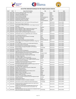 list of selected institute for impact lecture scheme p1 2023 pdf