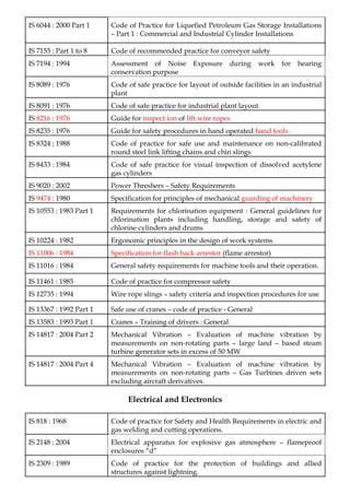 List_of_Select_Indian_Standard_on_Safety_and_Health.pdf