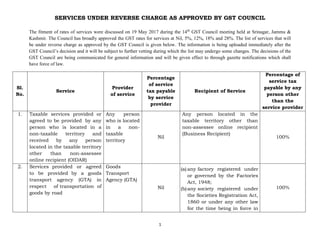 SERVICES UNDER REVERSE CHARGE AS APPROVED BY GST COUNCIL
1
The fitment of rates of services were discussed on 19 May 2017 during the 14th
GST Council meeting held at Srinagar, Jammu &
Kashmir. The Council has broadly approved the GST rates for services at Nil, 5%, 12%, 18% and 28%. The list of services that will
be under reverse charge as approved by the GST Council is given below. The information is being uploaded immediately after the
GST Council’s decision and it will be subject to further vetting during which the list may undergo some changes. The decisions of the
GST Council are being communicated for general information and will be given effect to through gazette notifications which shall
have force of law.
Sl.
No.
Service
Provider
of service
Percentage
of service
tax payable
by service
provider
Recipient of Service
Percentage of
service tax
payable by any
person other
than the
service provider
1. Taxable services provided or
agreed to be provided by any
person who is located in a
non-taxable territory and
received by any person
located in the taxable territory
other than non-assessee
online recipient (OIDAR)
Any person
who is located
in a non-
taxable
territory
Nil
Any person located in the
taxable territory other than
non-assessee online recipient
(Business Recipient)
100%
2. Services provided or agreed
to be provided by a goods
transport agency (GTA) in
respect of transportation of
goods by road
Goods
Transport
Agency (GTA)
Nil
(a) any factory registered under
or governed by the Factories
Act, 1948;
(b)any society registered under
the Societies Registration Act,
1860 or under any other law
for the time being in force in
100%
 