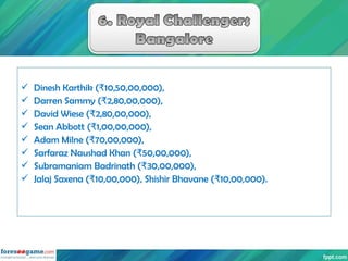  Dinesh Karthik ( 10,50,00,000),₹
 Darren Sammy ( 2,80,00,000),₹
 David Wiese ( 2,80,00,000),₹
 Sean Abbott ( 1,00,00,...