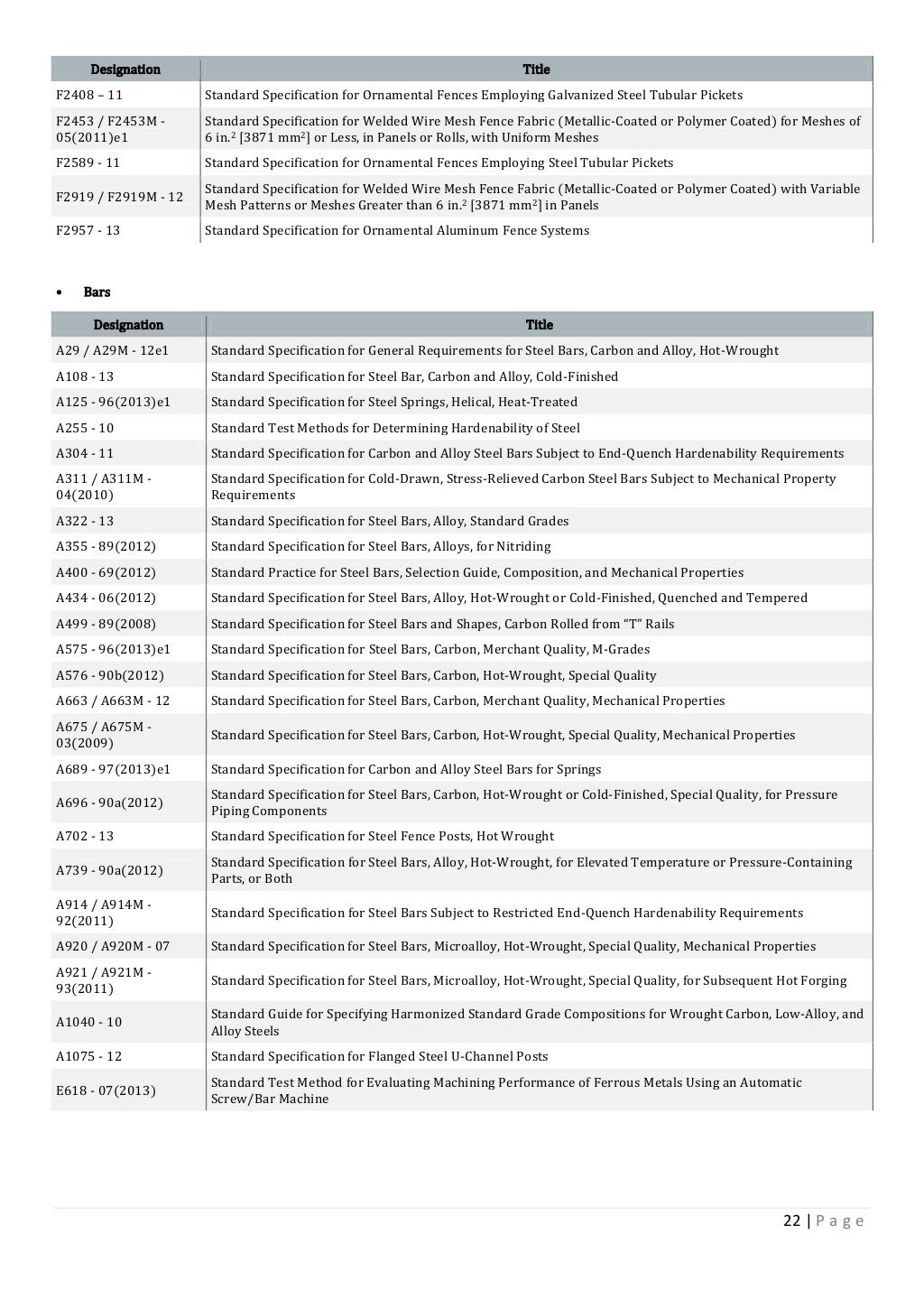 International standards