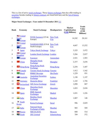 LIST OF NATIONAL SECURITIES EXCHANGES visual data 8