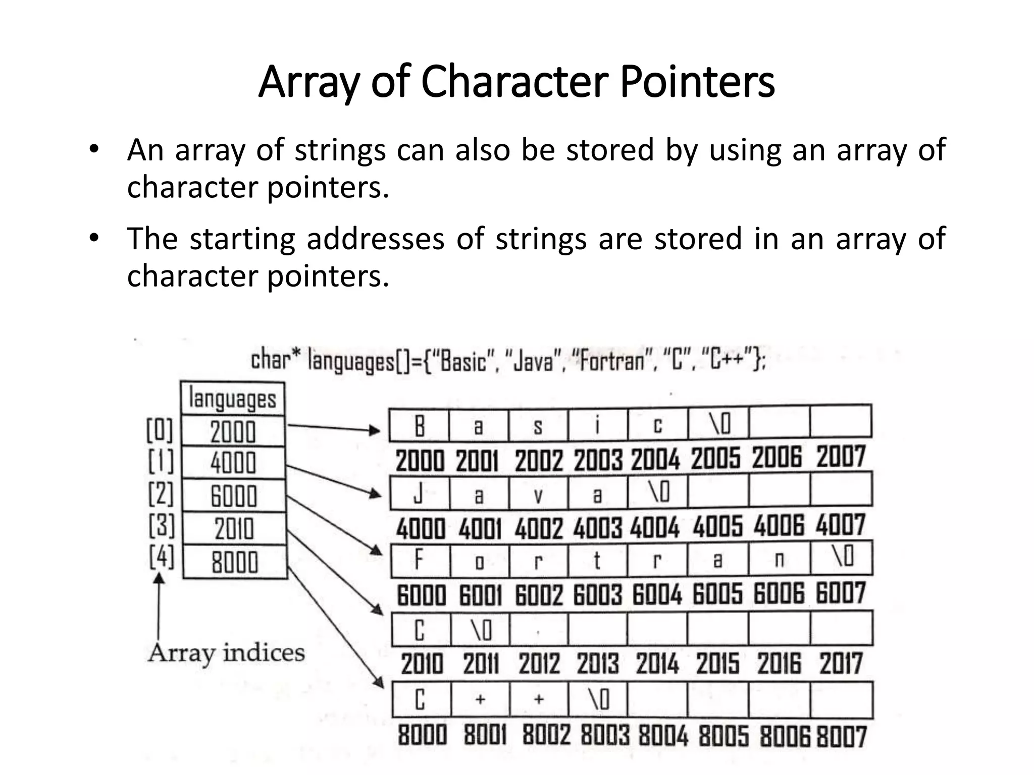 Array of Character Pointers
• An array of strings can also be stored by using an array of
character pointers.
• The starting addresses of strings are stored in an array of
character pointers.
 