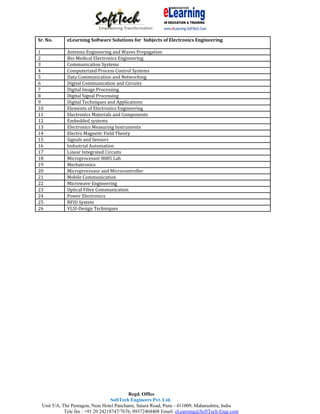Sr. No.     eLearning Software Solutions for Subjects of Electronics Engineering

1           Antenna Engineering and Waves Propagation
2           Bio‐Medical Electronics Engineering
3           Communication Systems
4           Computerized Process Control Systems
5           Data Communication and Networking
6           Digital Communication and Circuits
7           Digital Image Processing
8           Digital Signal Processing
9           Digital Techniques and Applications
10          Elements of Electronics Engineering
11          Electronics Materials and Components
12          Embedded systems
13          Electronics Measuring Instruments
14          Electro Magnetic Field Theory
15          Signals and Sensors
16          Industrial Automation
17          Linear Integrated Circuits
18          Microprocessor 8085 Lab
19          Mechatronics
20          Microprocessor and Microcontroller
21          Mobile Communication
22          Microwave Engineering
23          Optical Fibre Communication
24          Power Electronics
25          RFID System
26          VLSI‐Design Techniques




                                           Regd. Office
                                   SoftTech Engineers Pvt. Ltd.
 Unit 5/A, The Pentagon, Near Hotel Panchami, Satara Road, Pune - 411009, Maharashtra, India
            Tele fax : +91 20 24218747/7676, 09372404408 Email: eLearning@SoftTech-Engr.com
 