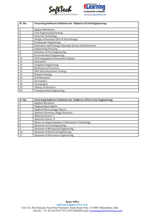 Sr. No.     eLearning Software Solutions for Subjects of Civil Engineering

1           Applied Mechanics
2           Civil Engineering Drawing
3           Concrete Technology
4           Design of Structure (RCC & Steel Design)
5           Earthquake Engineering
6           Estimation and Costing / Quantity Survey and Estimation
7           Engineering Drawing
8           Elements of Civil Engineering
9           Environmental Engineering
10          GIS‐Geographical Information System
11          Hydraulics
12          Irrigation Engineering
13          Mechanics of Structure
14          NDT‐Non Destructive Testing
15          Remote Sensing
16          Soil Mechanics
17          Surveying‐I
18          Surveying‐II
19          Theory of Structure
20          Transportation Engineering


Sr. No.     eLearning Software Solutions for Subjects of First Year Engineering
1           Applied Mechanics
2           Engineering Graphics
3           Applied Physics,Engg. Physics
4           Applied Chemistry, Engg Chemistry
5           Material Science‐ I
6           Material Science‐ II
7           Basics of using Computers/ Information Technology
8           Elements of Civil Engineering
9           Elements of Mechanical Engineering
10          Elements of Electrical Engineering
11          Elements of Electronics Engineering




                                           Regd. Office
                                   SoftTech Engineers Pvt. Ltd.
 Unit 5/A, The Pentagon, Near Hotel Panchami, Satara Road, Pune - 411009, Maharashtra, India
            Tele fax : +91 20 24218747/7676, 09372404408 Email: eLearning@SoftTech-Engr.com
 