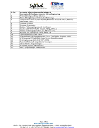 Sr. No.        eLearning Software Solutions for Subjects of
               Information Technology / Computer Science Engineering
1              Artificial Intelligence & Expert System
2              Basics of Using Computer / Information Technology
3              Computer Fundamentals ( Win 98/2000/XP Internet Basics, MS Office ( MS word,
               Excel, Power Point))
4              Computer Graphics
5              Computer Organization
6              Desktop Publishing (Pagemaker & Corel Draw)
7              Database (DBMS/RDBMS/MS ‐ACCESS, MYSQL, ORACLE)
8              Internet Technologies(Java, Core Java, Advanced Java)
9              Microsoft.net(.net essential, ASP.net, VB.net, C#)
10             Operating System (UNIX & LINUX)
11             Programming (Programming Concepts, C, C++, Visual Basics, Developer 2000)
12             Web Designing(HTML, DHTML, Dream Weaver, Flash, Photoshop)
13             Scripting Languages(ASP, XML, WAP , WML)
14             Numerical Methods & Computational Techniques
15             Object Oriented Programming C++
16             PC Trouble Shooting & Maintenance
17             Basic C Programming & Data Structure




                                               Regd. Office
                                       SoftTech Engineers Pvt. Ltd.
     Unit 5/A, The Pentagon, Near Hotel Panchami, Satara Road, Pune - 411009, Maharashtra, India
                Tele fax : +91 20 24218747/7676, 09372404408 Email: eLearning@SoftTech-Engr.com
 