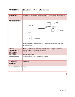 PROJECT TITLE     Pitch Control of Movable Nozzle Model


OBJECTIVES        To learn the Design and Development of Thrust Control Nozzle Model


PROJECT OUTLINE




                  A picture speaks thousand words. The picture above describes the
                  project outline

MAJOR             Nozzle, Electromechanical Actuator, Torsion Spring, Gas Cylinder,
EQUIPMENT &       Piping, Fitting Components, Controller,
SOFTWARE
REQUIRED          PRO/E , AutoCAD
DELIVERABLES      Mechanical Hardware and Design Report


ESTIMATED         One Year
DURATION

SPONSORING WING R&IW




                                                                             Page 18 of 58
 