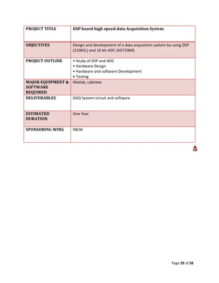 PROJECT TITLE        DSP based high speed data Acquisition System


OBJECTIVES           Design and development of a data acquisition system by using DSP
                     (21065L) and 16 bit ADC (AD73360)

PROJECT OUTLINE   • Study of DSP and ADC
                  • Hardware Design
                  • Hardware and software Development
                  • Testing
MAJOR EQUIPMENT & Matlab, Labview
SOFTWARE
REQUIRED
DELIVERABLES      DAQ System circuit and software


ESTIMATED            One Year
DURATION

SPONSORING WING      R&IW




                                                                           Page 29 of 58
 